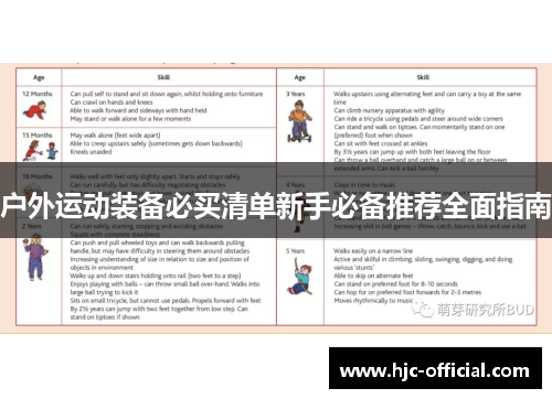 户外运动装备必买清单新手必备推荐全面指南
