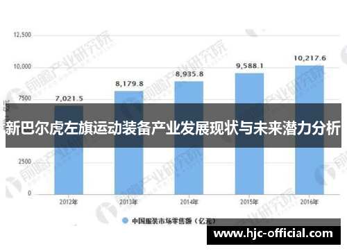 新巴尔虎左旗运动装备产业发展现状与未来潜力分析