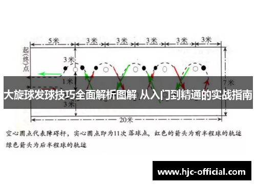 大旋球发球技巧全面解析图解 从入门到精通的实战指南