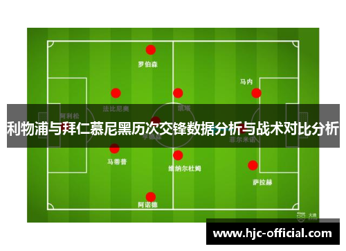 利物浦与拜仁慕尼黑历次交锋数据分析与战术对比分析