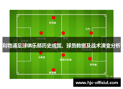 利物浦足球俱乐部历史成就、球员数据及战术演变分析